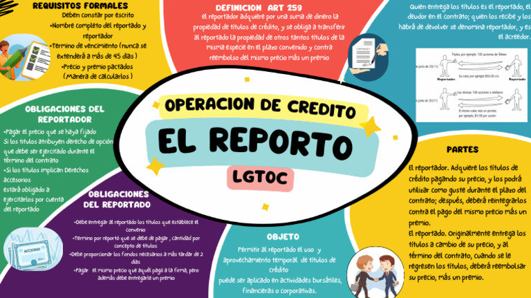 Contrato de Reporto: Definición y Requisitos | PDF | Pagos | Crédito