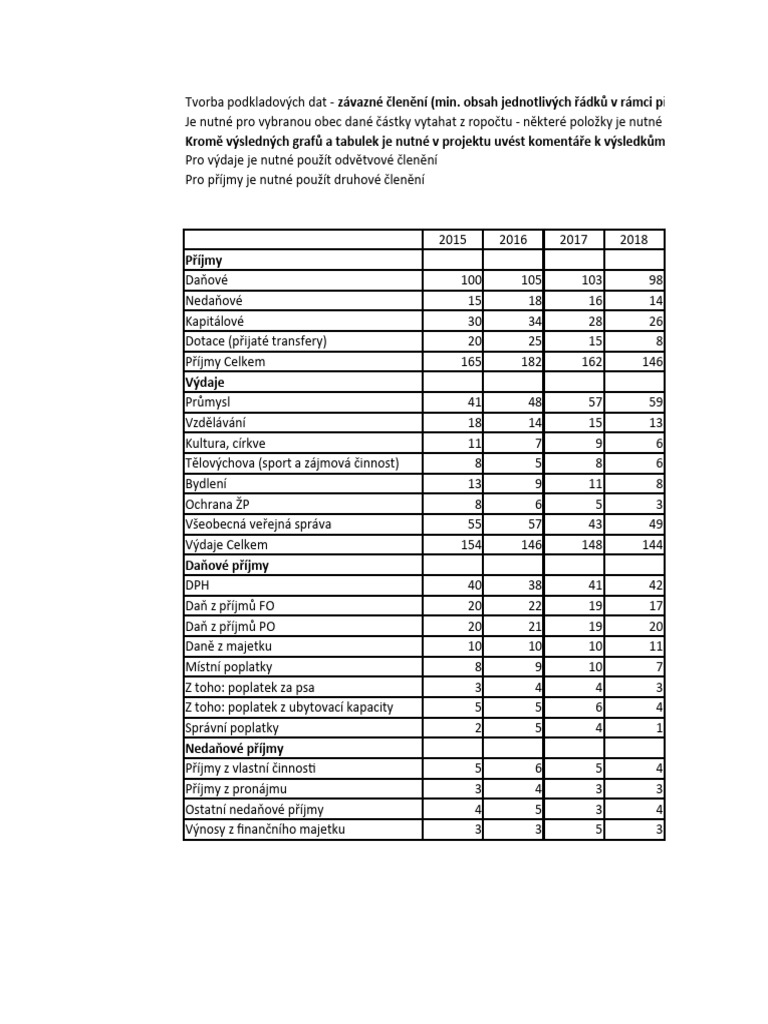 horizontální+vertikálníanalýza | PDF
