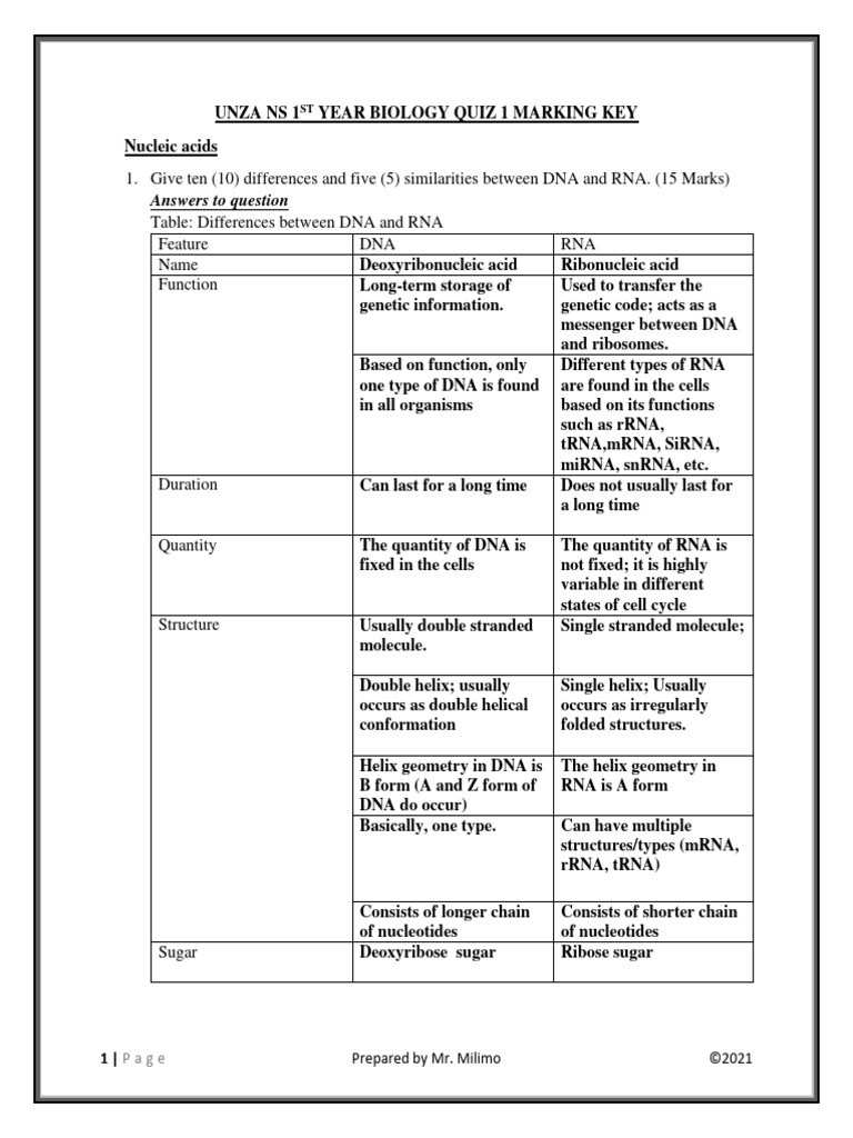 Unza 1ST Year Biology Quiz 1 Marking Key (Jigsaw) PDF