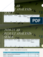 Ab 2020-21 Sem-6 Result Analysis