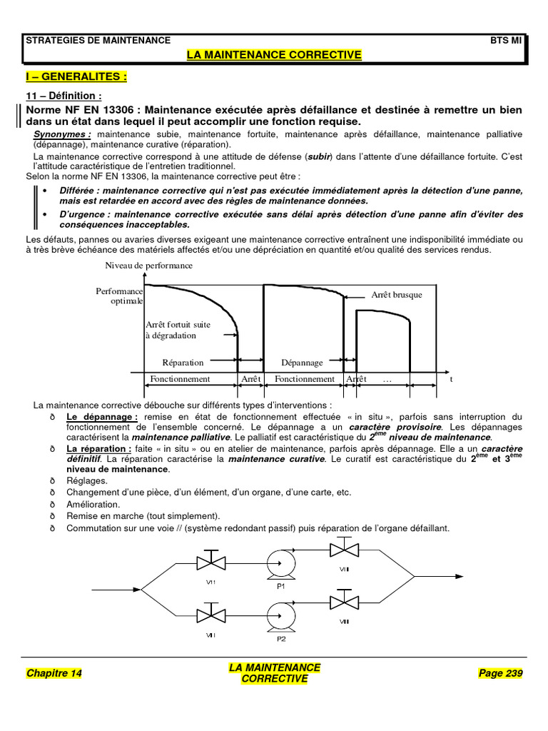 14 - La Maintenance Corrective | PDF