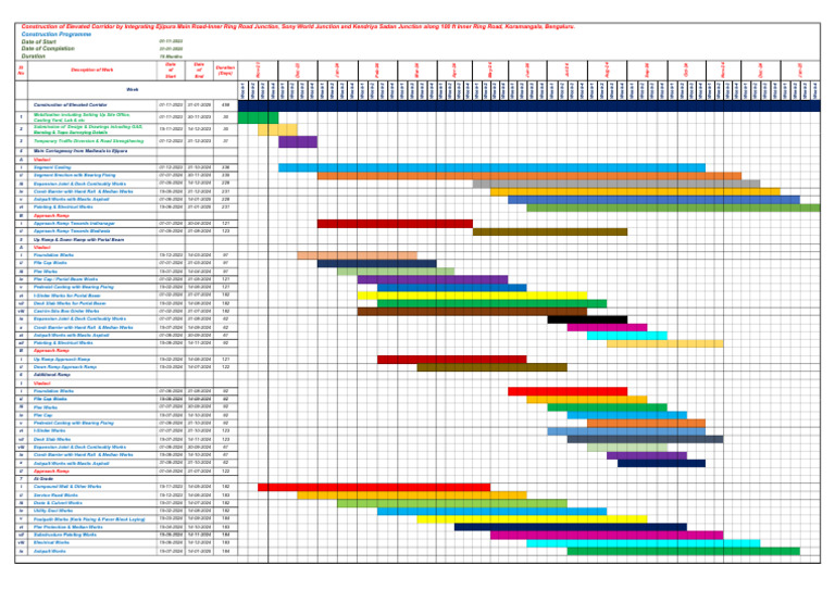 Sony Construction Programme 01.11.2023 | PDF | Infrastructure ...