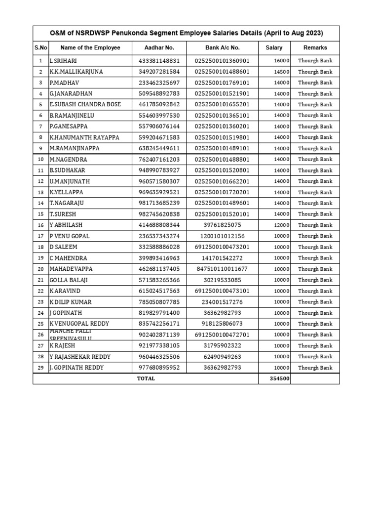 salary-details-of-emplyoee-vise-pdf-cinema-of-india
