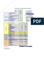 Matriz Costos de Exportacion