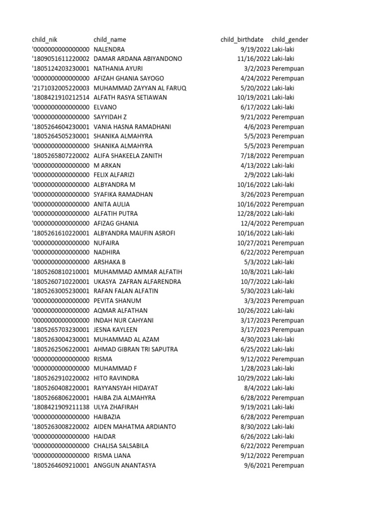 Child Registration Data List | PDF