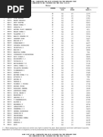 M3-R5 Python MCQ Model Paper 2025 | PDF | Python (Programming Language ...