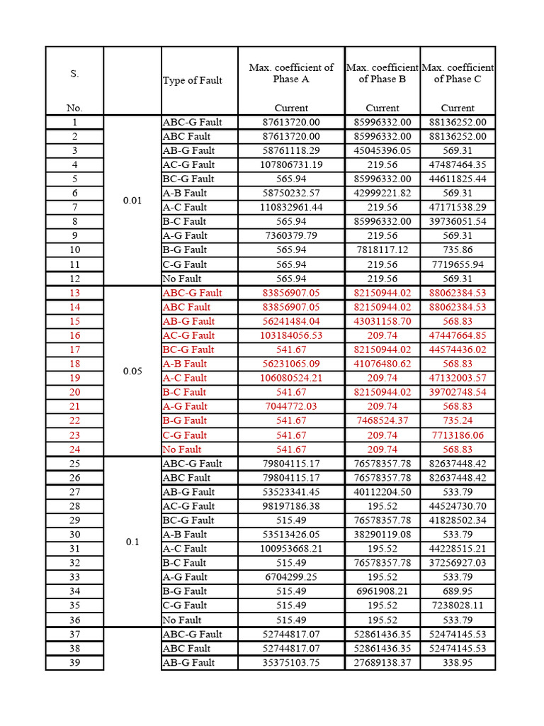 Input and Output Data | PDF