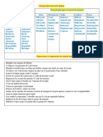 Champ Lexical Du Récit Épique