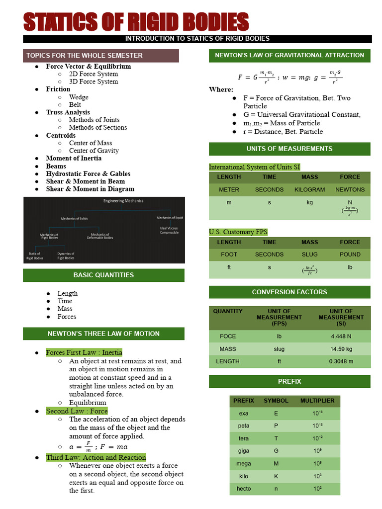 Statics of Rigid Bodies Overview | PDF