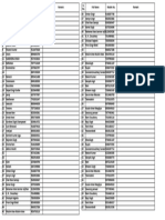 Jasalmer Labour Data 1