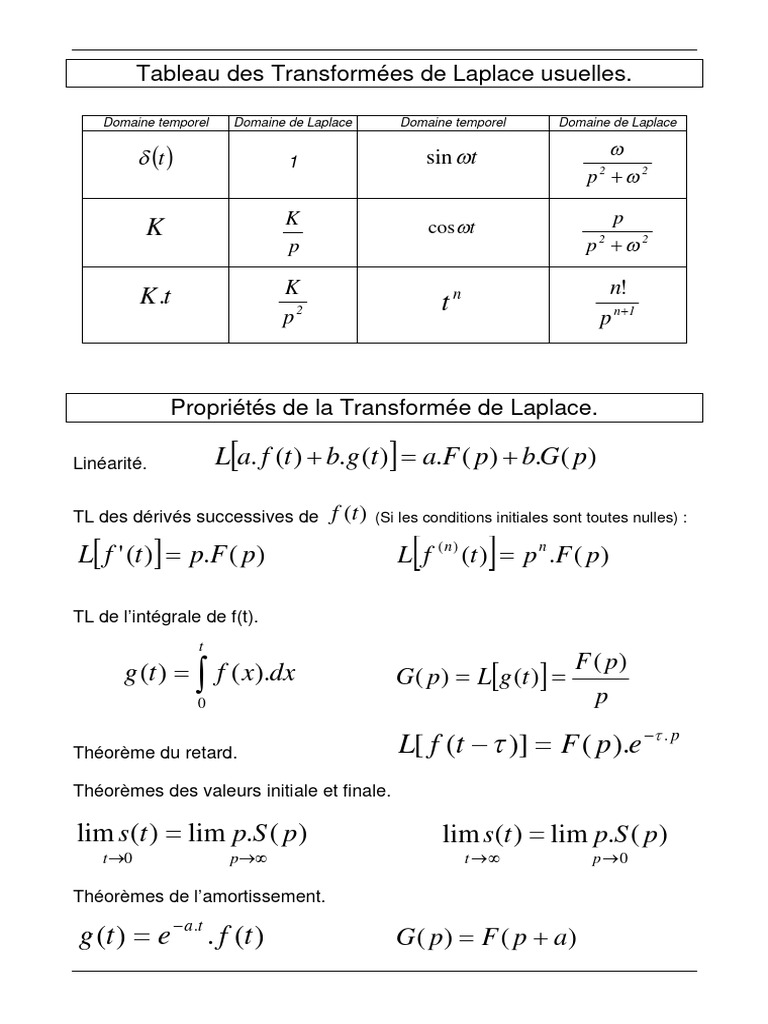 Tableau des Transformées de Laplace | PDF