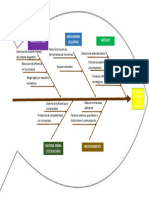 Diagrama Ishikawa Sistema de Gestión