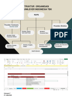 Struktur Organisasi PT Unilever