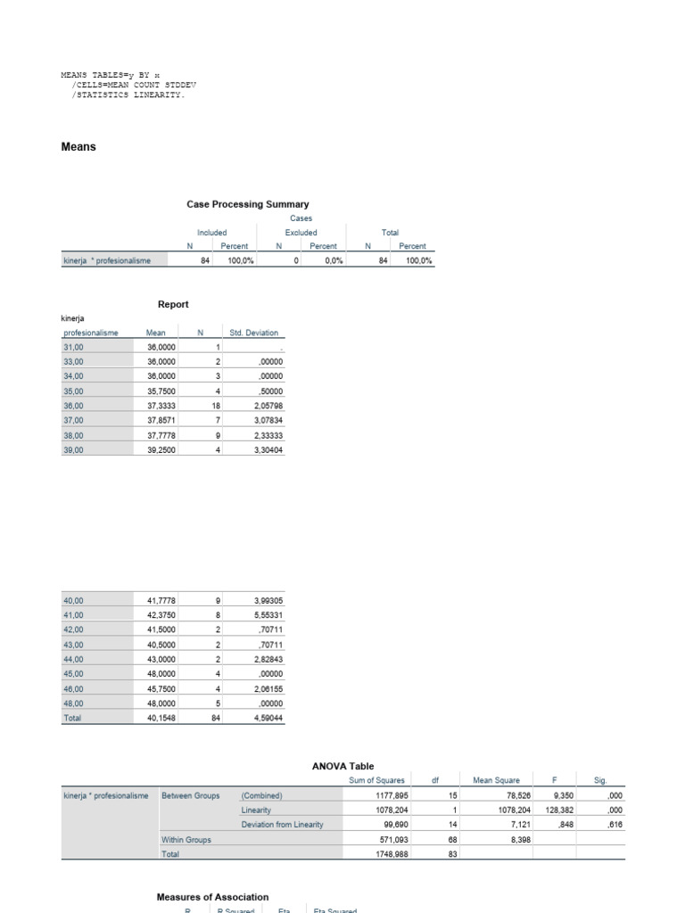 Uji Linearitas Nyun | PDF | Regression Analysis | Scientific Method