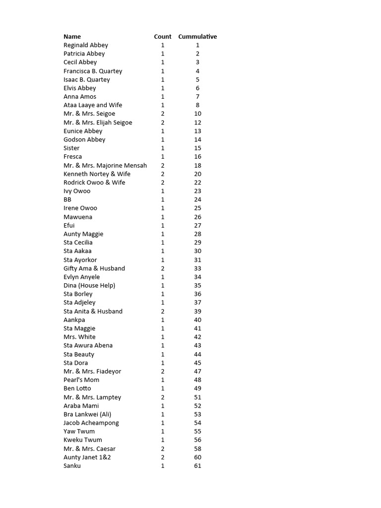 party-list-pdf