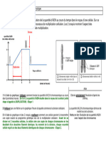 Correction Activité Quantité d'ADN