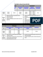 3rd Grade Math at A Glance For Parents 2023-2024