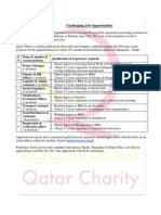 Qatar Charity Organization Positions