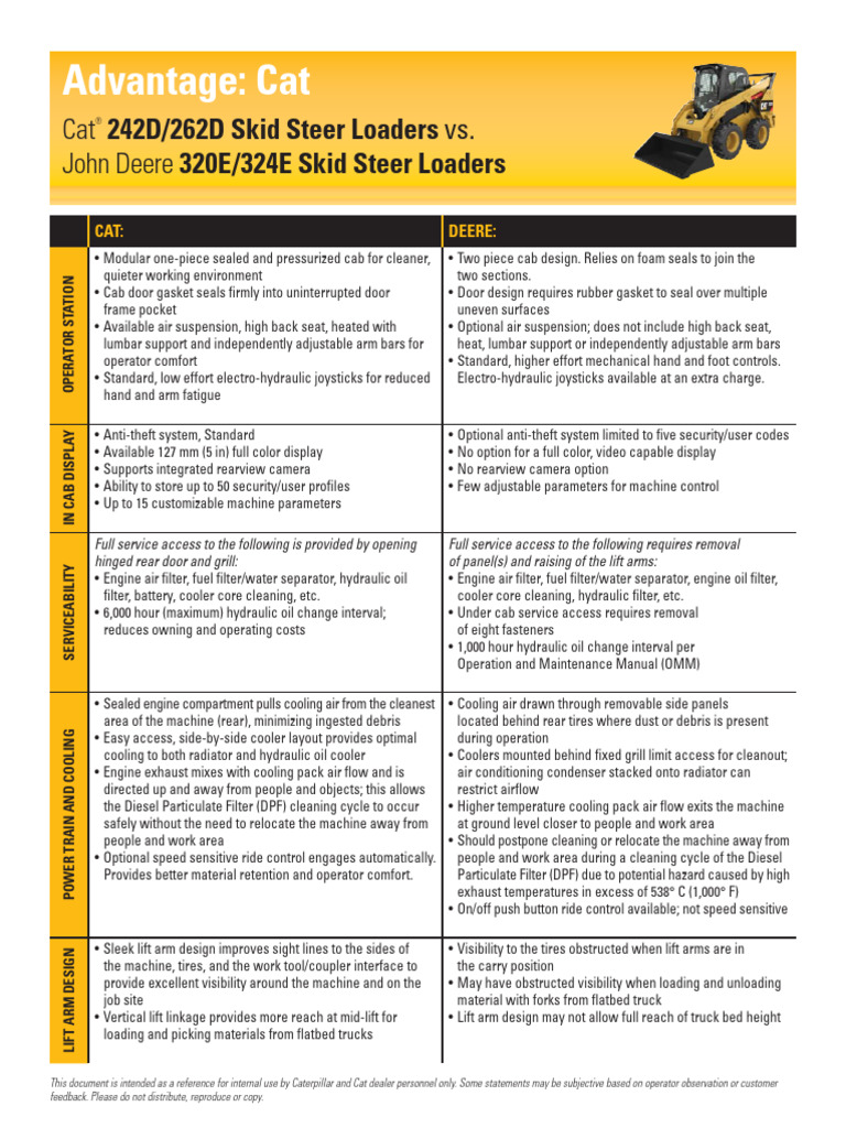 Cat Advantage Cat 242D 262D Skid Steer Loaders Vs Deere 320E 324E