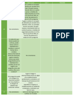 Pararelo - Avance TG