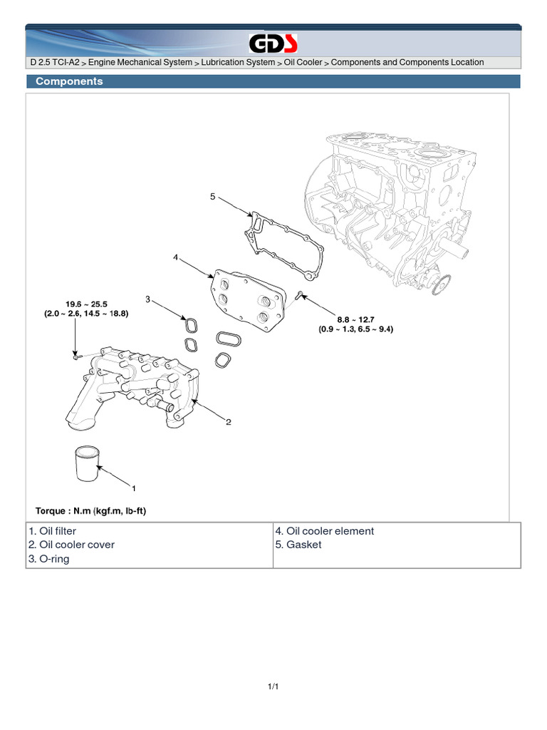 Oil Cooler 1 | PDF