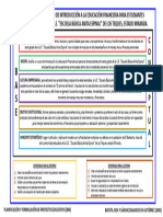 Esquema Plan Estratégico Trabajo 1