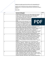 Topics of The Faculty of Medicine