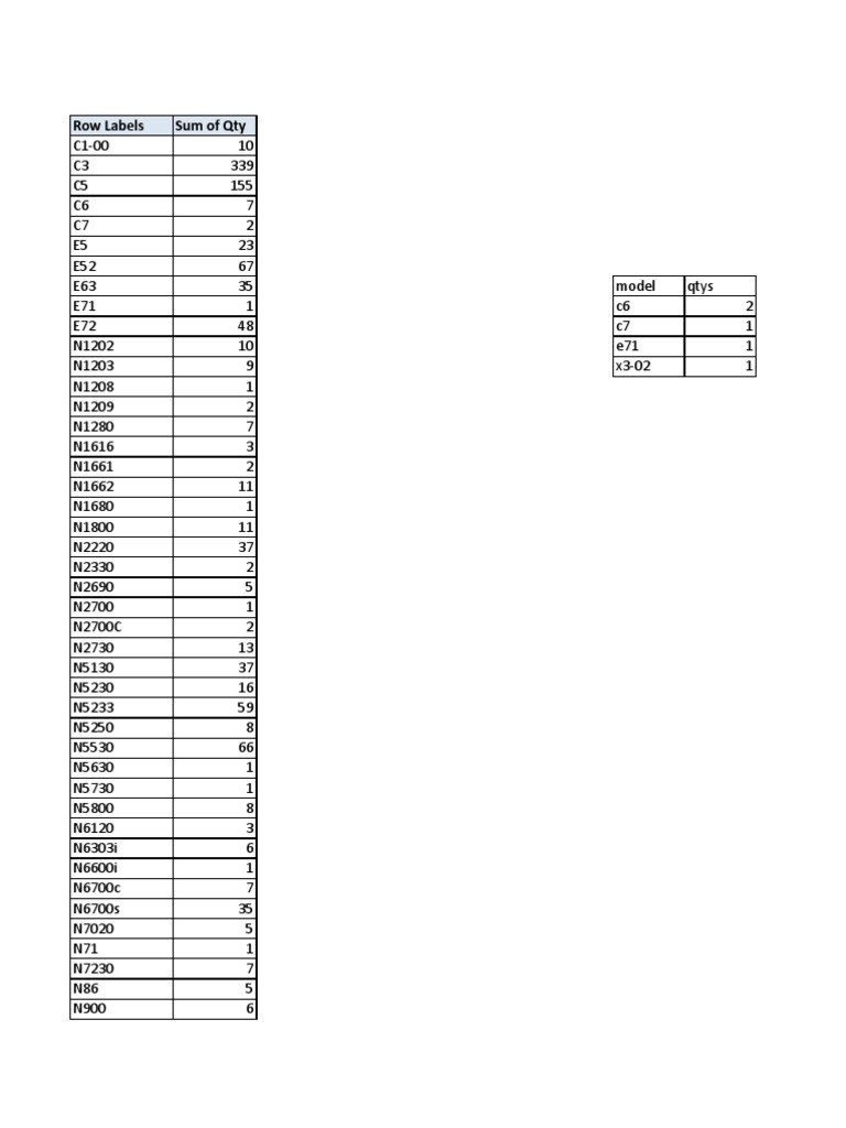 Product Quantity Summary Report | PDF | Business | Computers
