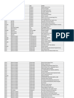 OPD Network List