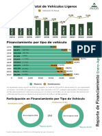 2308 Financiamiento