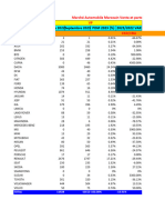 Statistiques Des Ventes AIVAM Septembre 2023 - 0