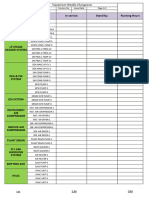 Equipment Change Over List