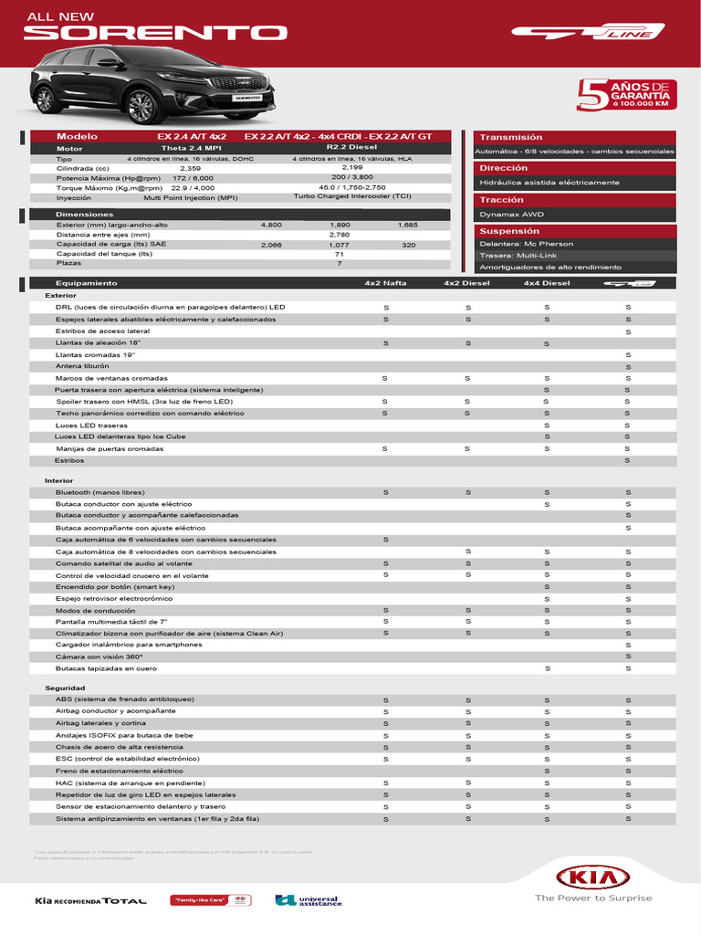 MANUAL KIA SORENTO 2018 ESPA OL PDF visual data 3