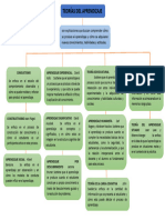 Tipos de Aprendizaje