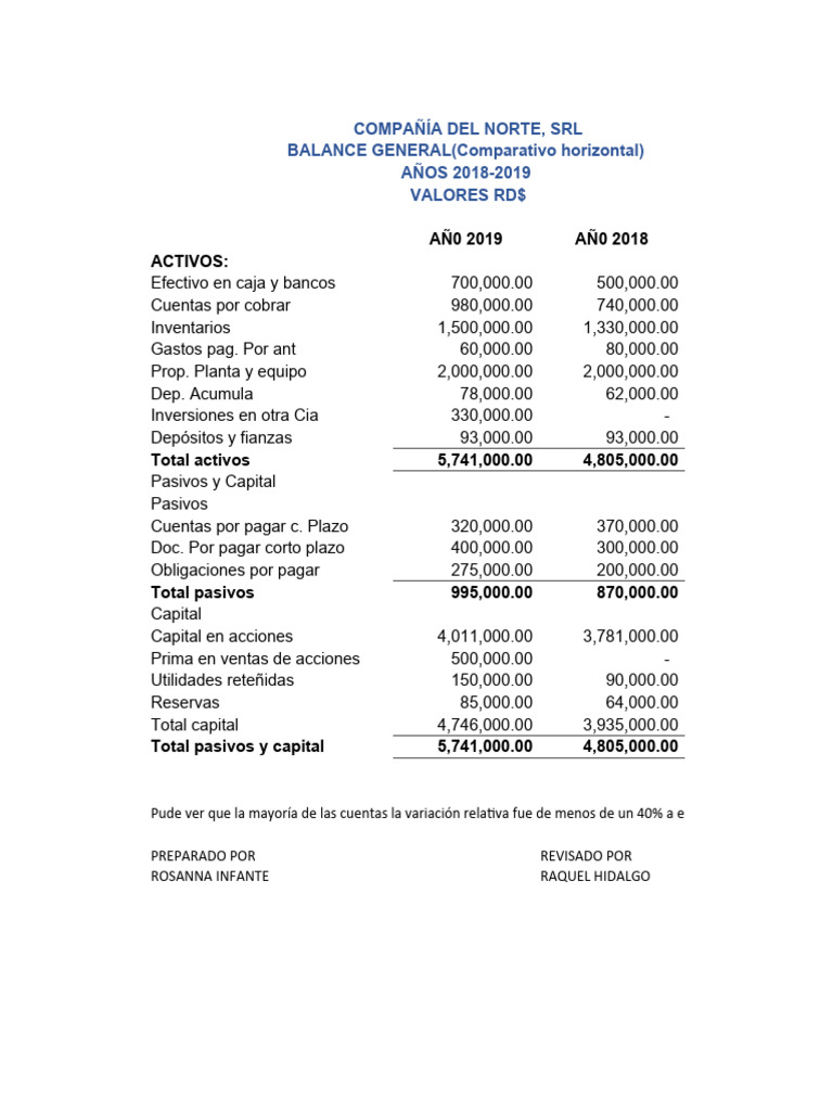 1 4 Estado De Resultado Contabilidad 4 Pdf