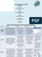 Cuadro Comparativo - Fuentes de Financiamientos - Maria Estrella Ballina