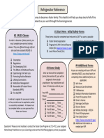 Dcyf Fridge Checklist For Foster Care Applicant