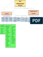 Peta Konsep Modul 3 Perspektif