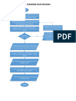 Diagram Alir Aplikasi 