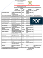 Plan Operativo Salud 2023 - 2024