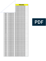 Kode Pos Kalimantan Selatan