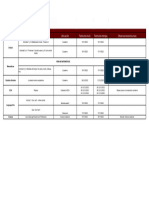 Hoja de Actividades Semanales 2022 - 2do EGB