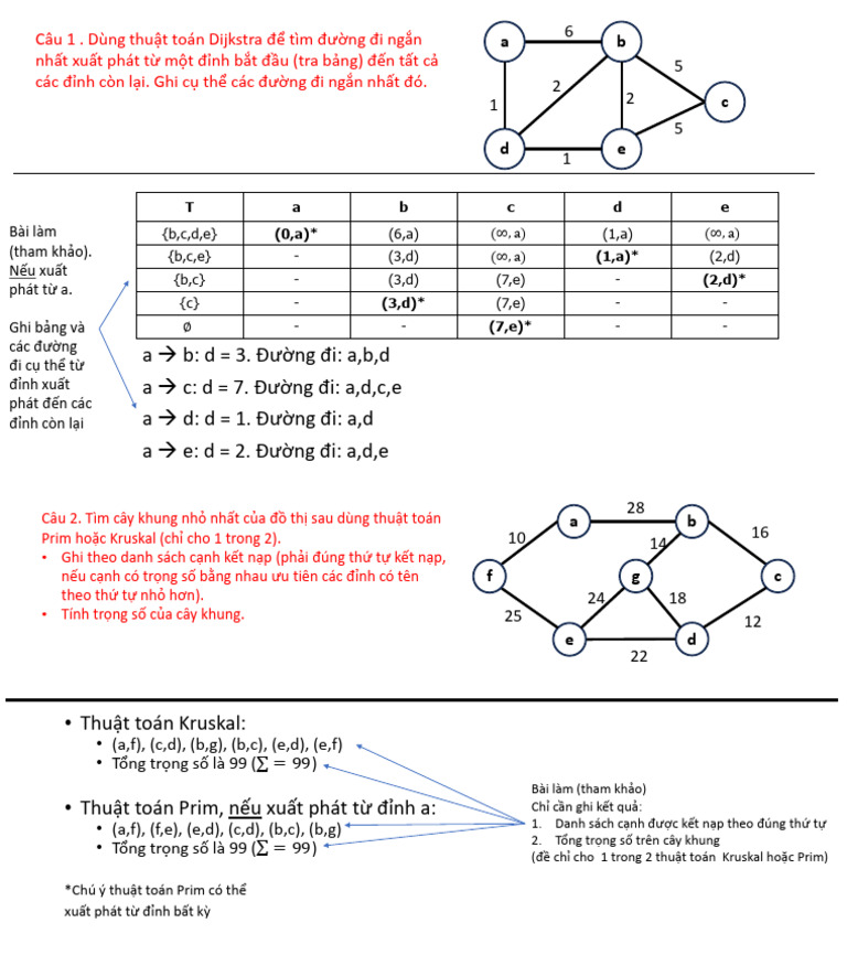 Samp | PDF