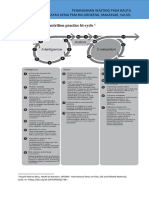 The PHN Practice Bicycle Framework