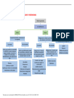 Mapa Conceptual