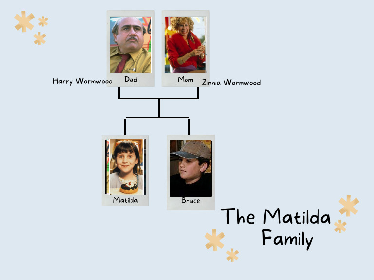 Matilda Wormwood Family Overview | PDF