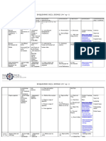 Curriculum Map Cookery 9