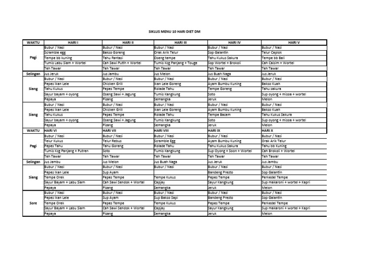 Siklus Menu 10 Hari Diet DM | PDF