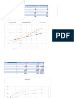 Graficas y Tabla