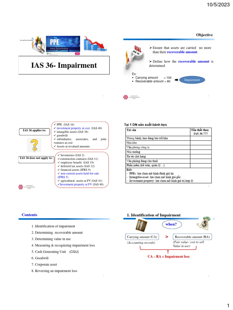 What Is Impairment Ias 36